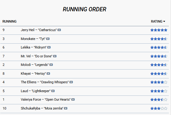 Стали відомі фаворити Нацвідбору-2026: кому прогнозують перемогу